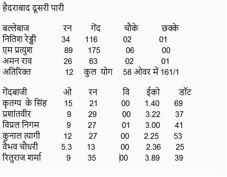 सीके नायडू ट्रॉफी